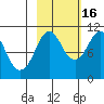 Herring Point tide chart for Thursday, October 16, 2025