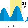 Herring Point tide chart for Thursday, October 23, 2025