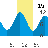 Herring Point tide chart for Saturday, November 15, 2025