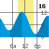 Herring Point tide chart for Sunday, November 16, 2025