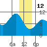 Herring Point tide chart for Monday, January 12, 2026