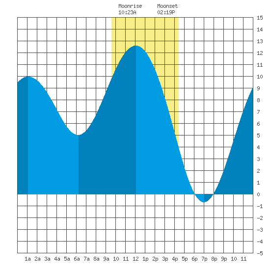 Herring Point tide chart for Saturday, January 17, 2026