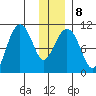 Herring Point tide chart for Thursday, January 8, 2026