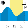 Herring Point tide chart for Wednesday, March 11, 2026