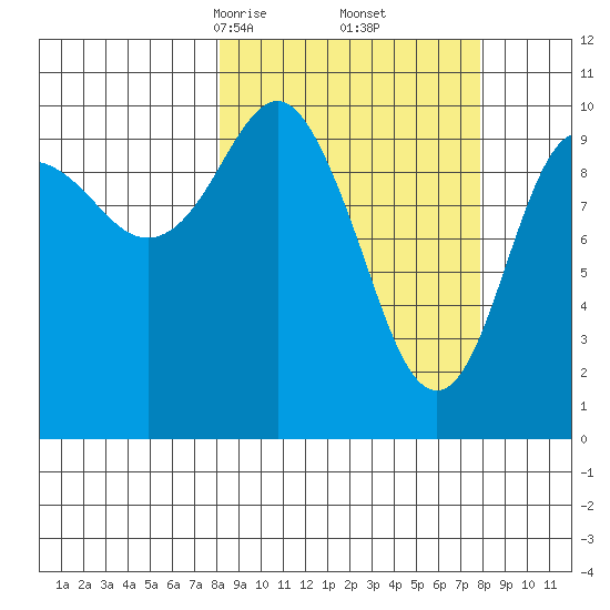 Herring Point tide chart for Saturday, March 14, 2026