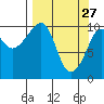 Herring Point tide chart for Friday, March 27, 2026