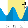 Herring Point tide chart for Monday, April 13, 2026