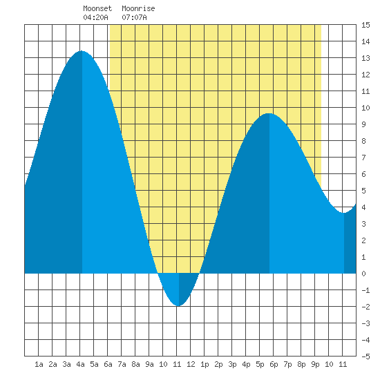 Herring Point tide chart for Tuesday, April 21, 2026