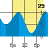 Herring Point tide chart for Saturday, April 25, 2026
