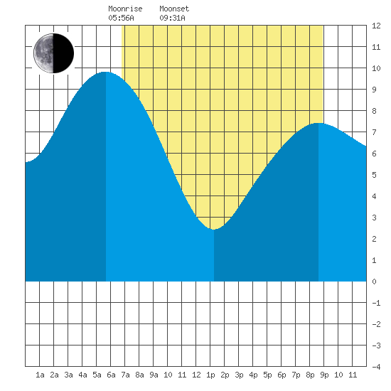 Herring Point tide chart for Thursday, April 9, 2026