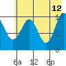 Herring Point tide chart for Tuesday, May 12, 2026