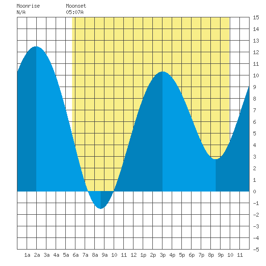 Herring Point tide chart for Saturday, May 2, 2026
