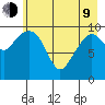 Herring Point tide chart for Saturday, May 9, 2026