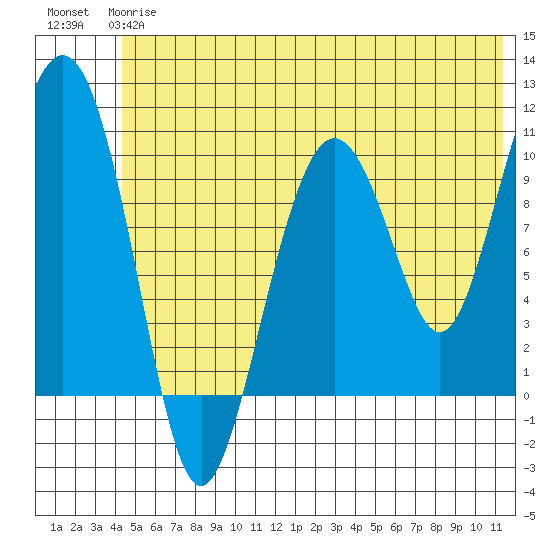 Herring Point tide chart for Monday, June 15, 2026