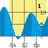 Herring Point tide chart for Monday, June 1, 2026