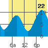 Herring Point tide chart for Monday, June 22, 2026