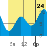 Herring Point tide chart for Wednesday, June 24, 2026