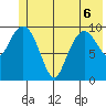 Herring Point tide chart for Saturday, June 6, 2026
