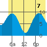Herring Point tide chart for Sunday, June 7, 2026