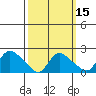 Higganum Creek tide chart for Monday, March 15, 2021