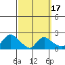 Higganum Creek tide chart for Wednesday, March 17, 2021