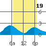 Higganum Creek tide chart for Friday, March 19, 2021
