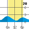 Higganum Creek tide chart for Saturday, March 20, 2021