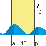 Higganum Creek tide chart for Sunday, March 7, 2021