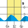 Higganum Creek tide chart for Tuesday, March 9, 2021