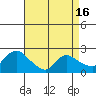 Higganum Creek tide chart for Friday, April 16, 2021