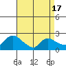 Higganum Creek tide chart for Saturday, April 17, 2021