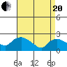 Higganum Creek tide chart for Tuesday, April 20, 2021