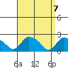 Higganum Creek tide chart for Wednesday, April 7, 2021