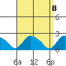 Higganum Creek tide chart for Thursday, April 8, 2021