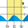 Higganum Creek tide chart for Friday, April 9, 2021