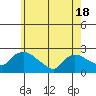 Higganum Creek tide chart for Tuesday, May 18, 2021