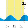 Higganum Creek tide chart for Friday, May 21, 2021