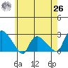 Higganum Creek tide chart for Wednesday, May 26, 2021