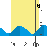 Higganum Creek tide chart for Thursday, May 6, 2021