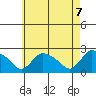 Higganum Creek tide chart for Friday, May 7, 2021