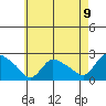 Higganum Creek tide chart for Sunday, May 9, 2021