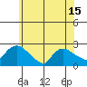 Higganum Creek tide chart for Tuesday, June 15, 2021