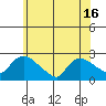 Higganum Creek tide chart for Wednesday, June 16, 2021