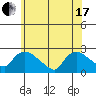Higganum Creek tide chart for Thursday, June 17, 2021