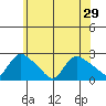Higganum Creek tide chart for Tuesday, June 29, 2021