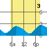 Higganum Creek tide chart for Thursday, June 3, 2021