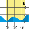 Higganum Creek tide chart for Sunday, June 6, 2021