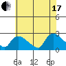 Higganum Creek tide chart for Saturday, July 17, 2021
