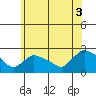 Higganum Creek tide chart for Saturday, July 3, 2021