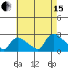 Higganum Creek tide chart for Sunday, August 15, 2021